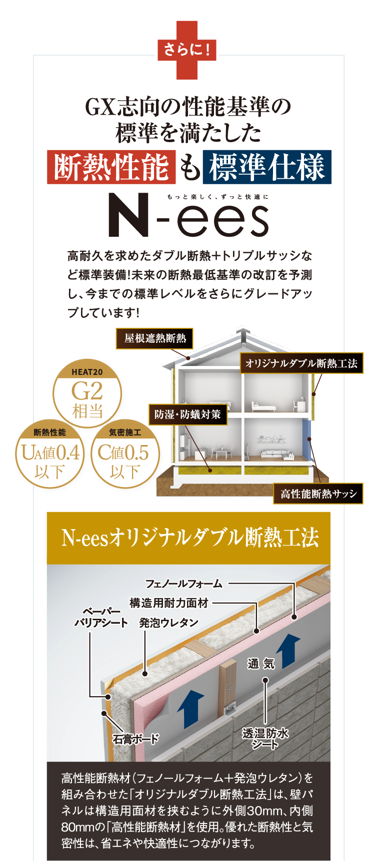 さらにGX志向の性能基準を満たした断熱性能も標準仕様。