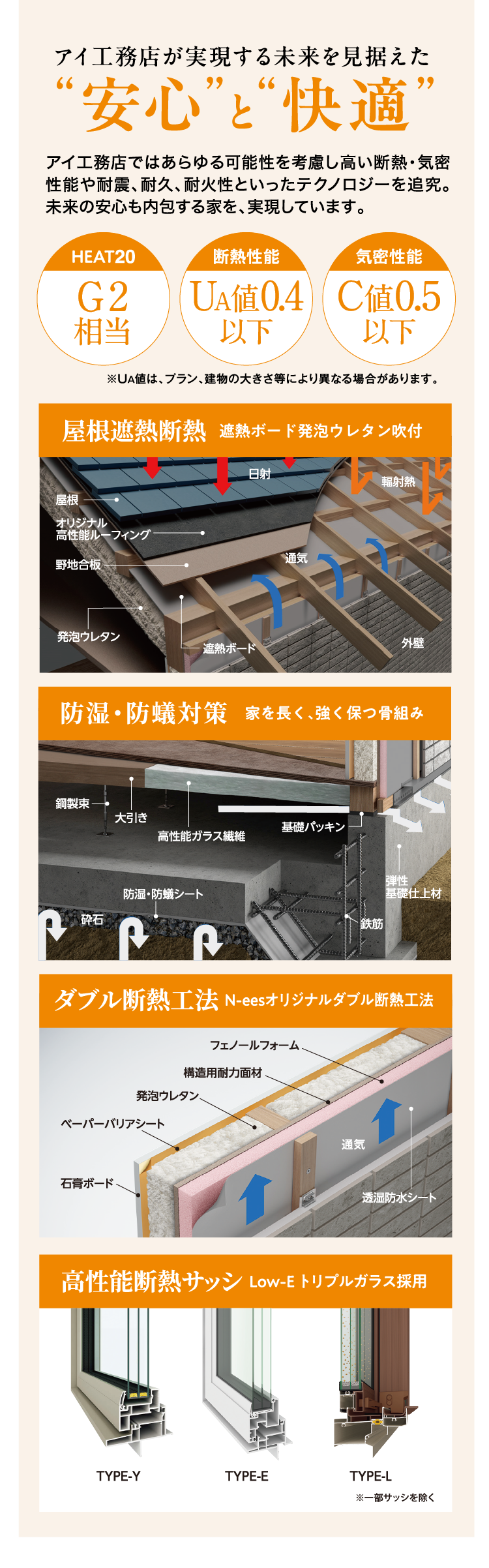 アイ工務店が実現する未来を見据えた「安心」と「快適」
